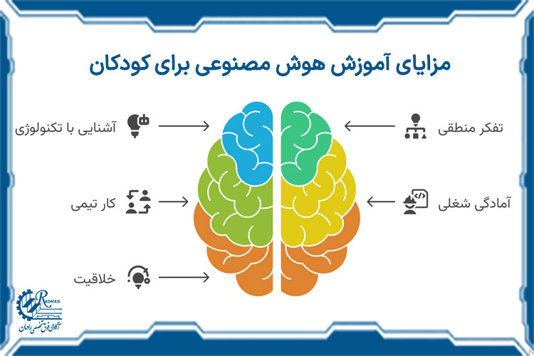 مزایای آموزش هوش مصنوعی به کودکان