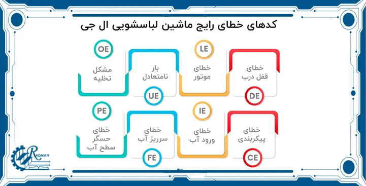 کدهای خطای رایج در ماشین لباسشویی ال‌جی