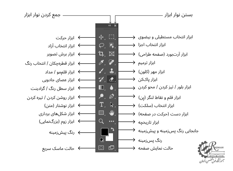 نمای کلی از تمامی ابزارهای فتوشاپ با توضیحات فارسی عملکرد هر ابزار