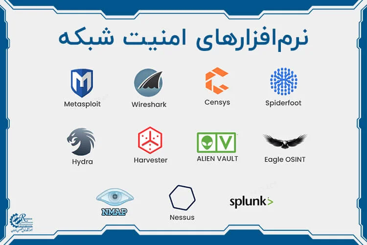 لیستی از نرم‌افزارهای امنیت شبکه مانند Metasploit، Wireshark و Nessus برای شناسایی تهدیدات