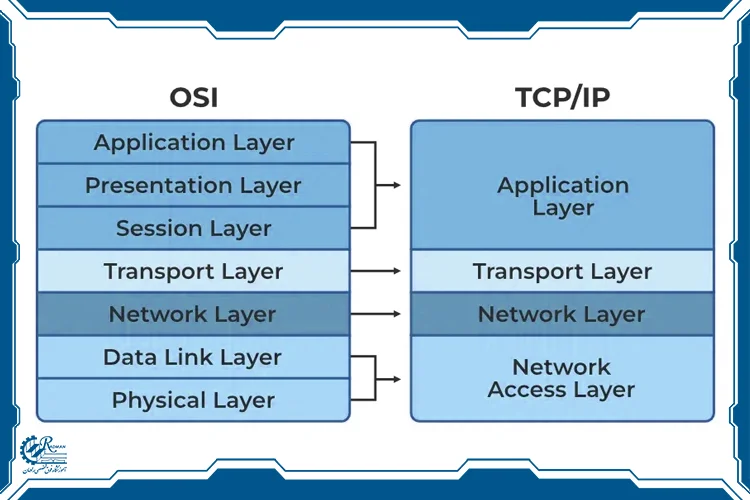 مقایسه لایه‌های مدل OSI و TCP/IP برای ارتباطات شبکه