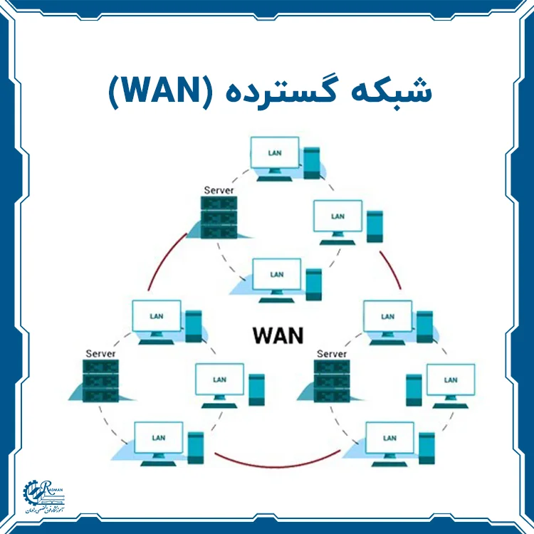 طراحی شبکه گسترده WAN که چندین شبکه LAN را به هم متصل می‌کند