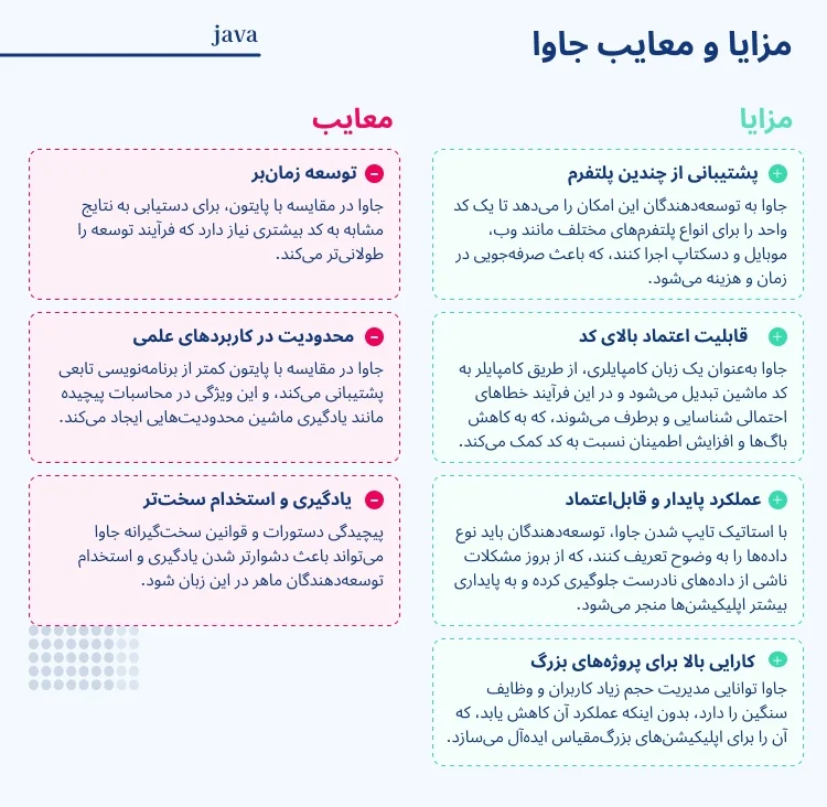 مزایا و معایب استفاده از جاوا