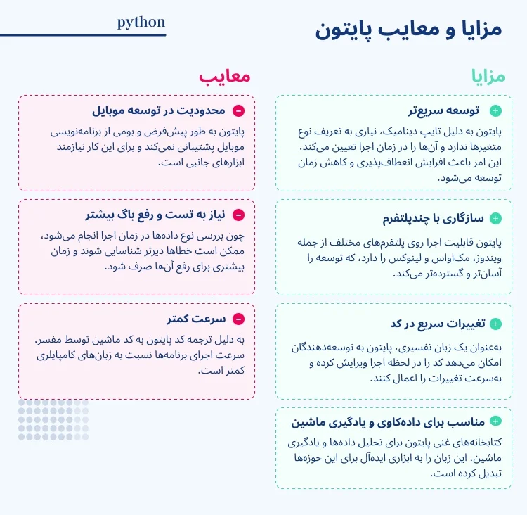 مزایا و معایب استفاده از پایتون