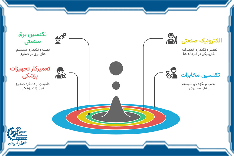 برق و الکترونیک؛ رشته های فنی حرفه ای مناسب برای مهاجرت