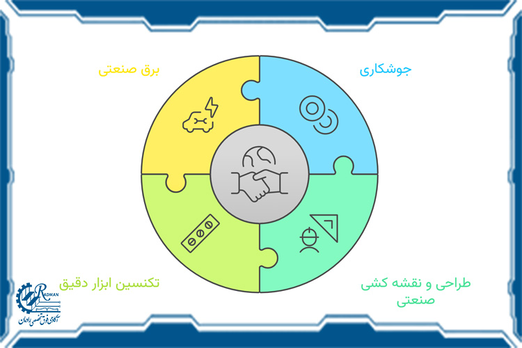 مهندسی و صنعت؛ بهترین رشته فنی حرفه ای برای مهاجرت