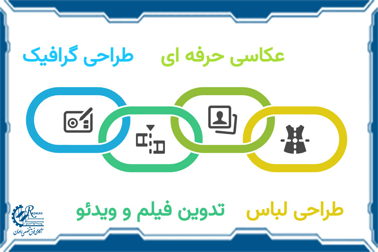 رشته های هنری مناسب برای مهاجرت