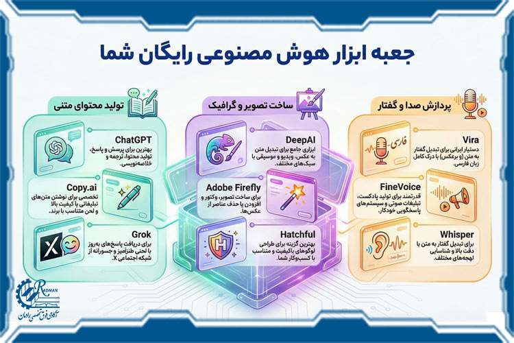 کدام هوش مصنوعی رایگان است