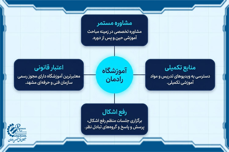 چگونه دوره ICDL مناسب در مشهد را انتخاب کنید؟