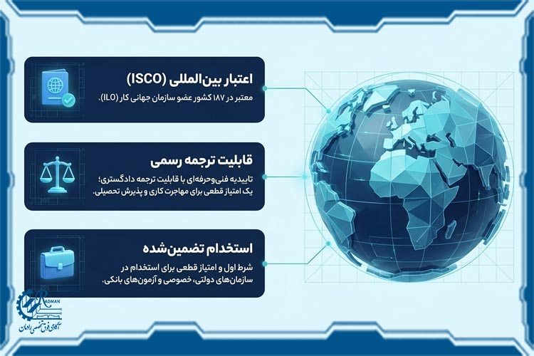 مدرک ICDL مشهد؛ اعتبار بینالمللی، کد ISCO و شرایط استعلام