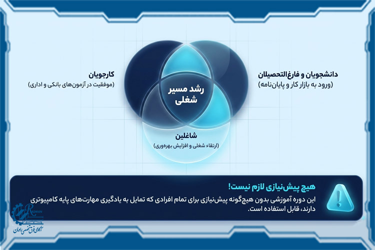 آموزش صفر تا صد ICDL برای چه افرادی مناسب است؟