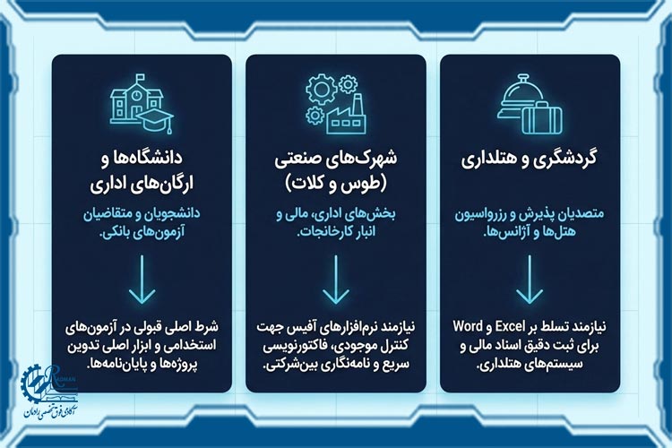 چرا یادگیری مهارتهای هفتگانه برای بازار کار مشهد ضروری است؟